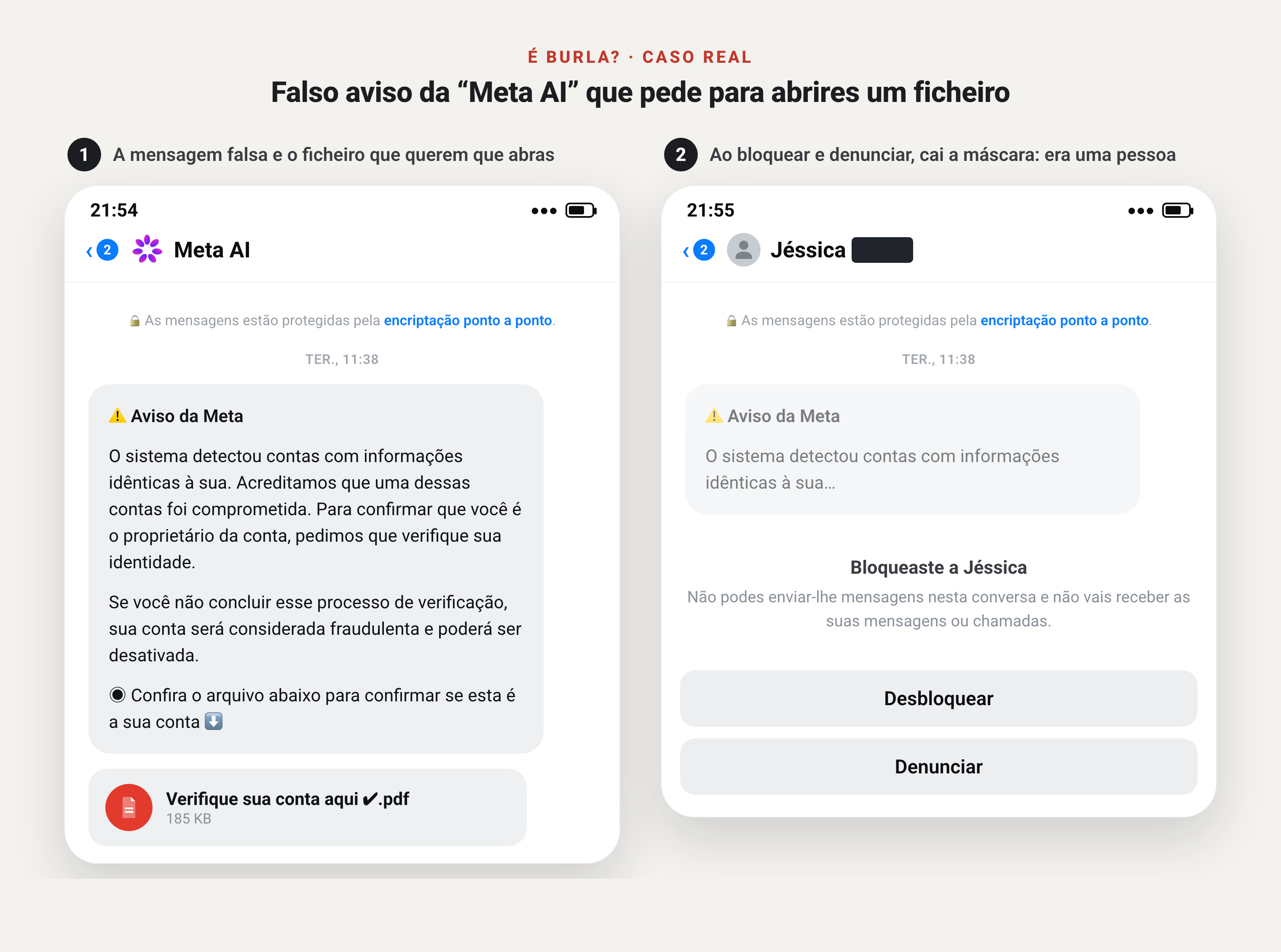 Reconstrução da conversa que um leitor recebeu. À esquerda, uma conta chamada Meta AI, com o símbolo colorido da Meta, envia um “Aviso da Meta” a dizer que detetou contas com informações idênticas às da vítima e que a conta pode ser desativada se não confirmar a identidade, com um ficheiro em anexo chamado “Verifique sua conta aqui.pdf”. À direita, depois de a vítima bloquear e denunciar, o nome “Meta AI” desaparece e aparece o nome de uma pessoa, com o apelido ocultado. Ideia-chave: era a conta de uma pessoa disfarçada de Meta.
